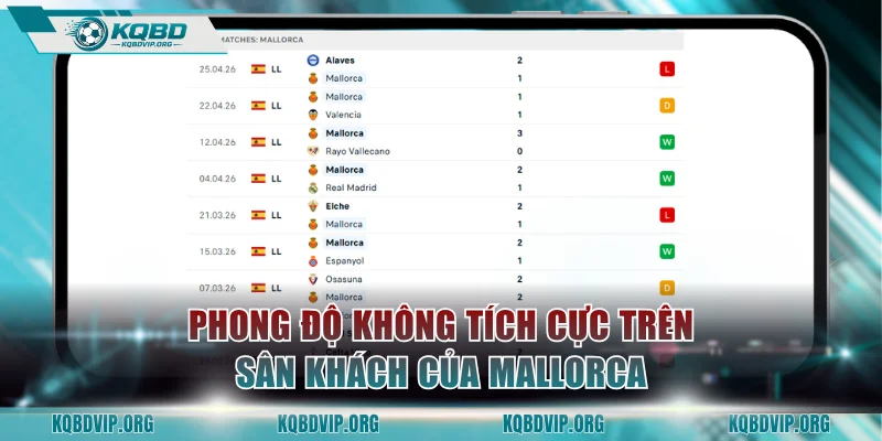Phong độ không tích cực trên sân khách của Mallorca